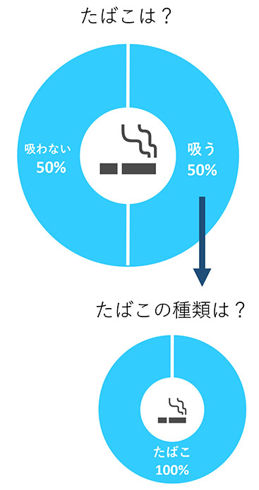 たばこは？