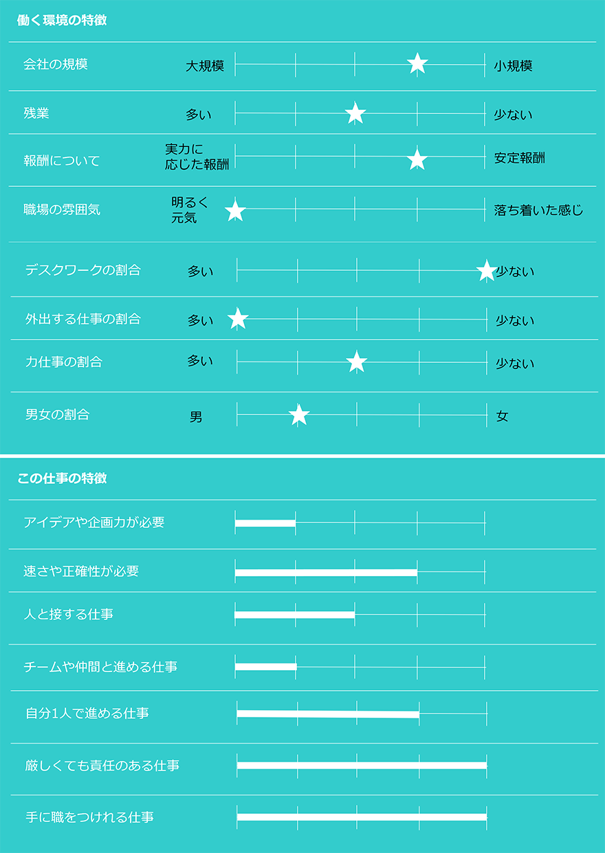 働く環境の特徴、この仕事の特徴