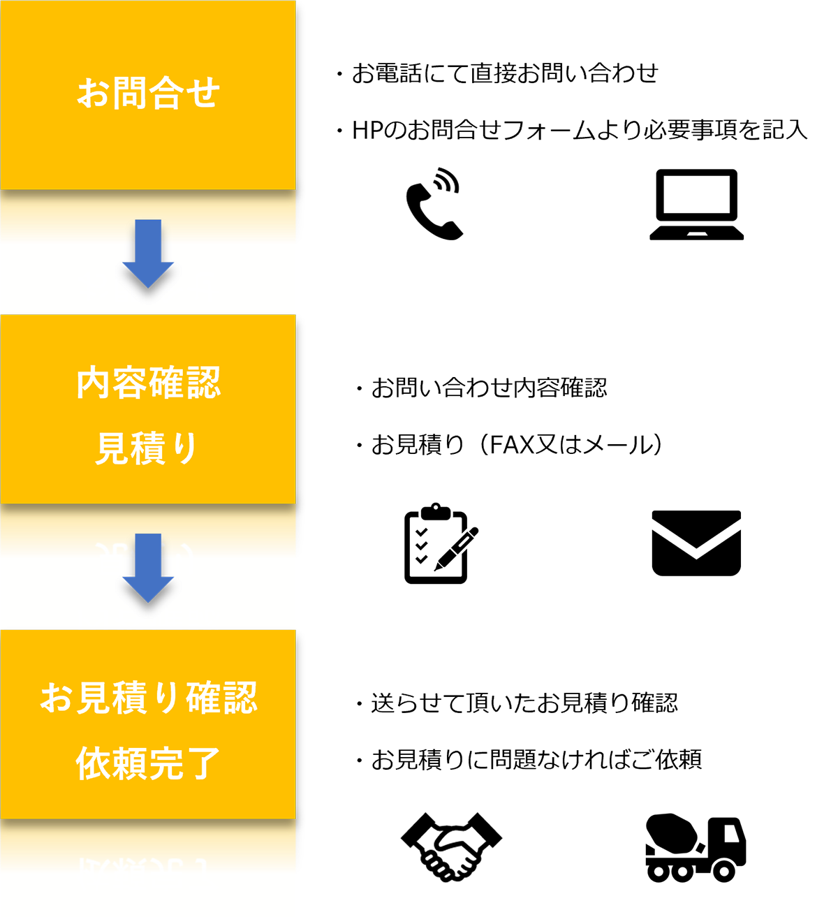 ご依頼の流れ